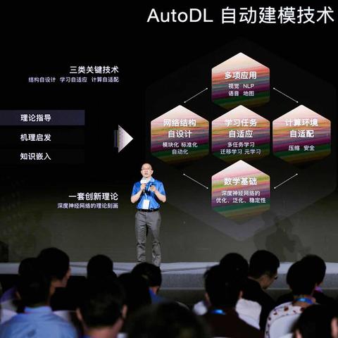 深度学习技术应用于游戏开发的DL平台游戏带来什么新体验? 深度学习技术应用于游戏开发的DL平台游戏带来什么新体验?