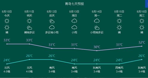 (季候变化指长时间内气候状态的变化)季候物语:四季更迭之间,自然的故事与美妙变化 (季候变化指长时间内气候状态的变化)季候物语:四季更迭之间,自然的故事与美妙变化