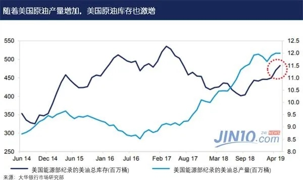 美国原油市场首次亮起红灯:库存激增与供应链紧张的双重影响分析