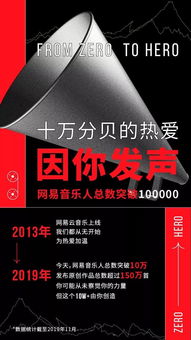 如何利用网易音乐人指数攻略,提升你的音乐创作影响力和收入? 如何利用网易音乐人指数攻略,提升你的音乐创作影响力和收入?