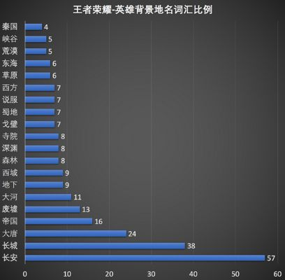 (python爬取王者荣耀皮肤)用Python编写爬虫程序查找王者荣耀玩家战绩数据 (python爬取王者荣耀皮肤)用Python编写爬虫程序查找王者荣耀玩家战绩数据