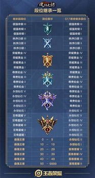 王者荣耀断网版2024年最新消息：2024年或将推出独立版，享受断网下的游戏快感