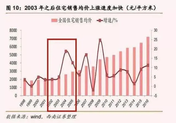 (东方新世界 房价)深度解析东方新世界二手房价格走势：影响因素与投资建议